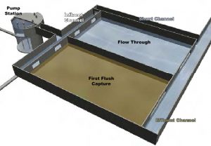 Disinfection Diagram